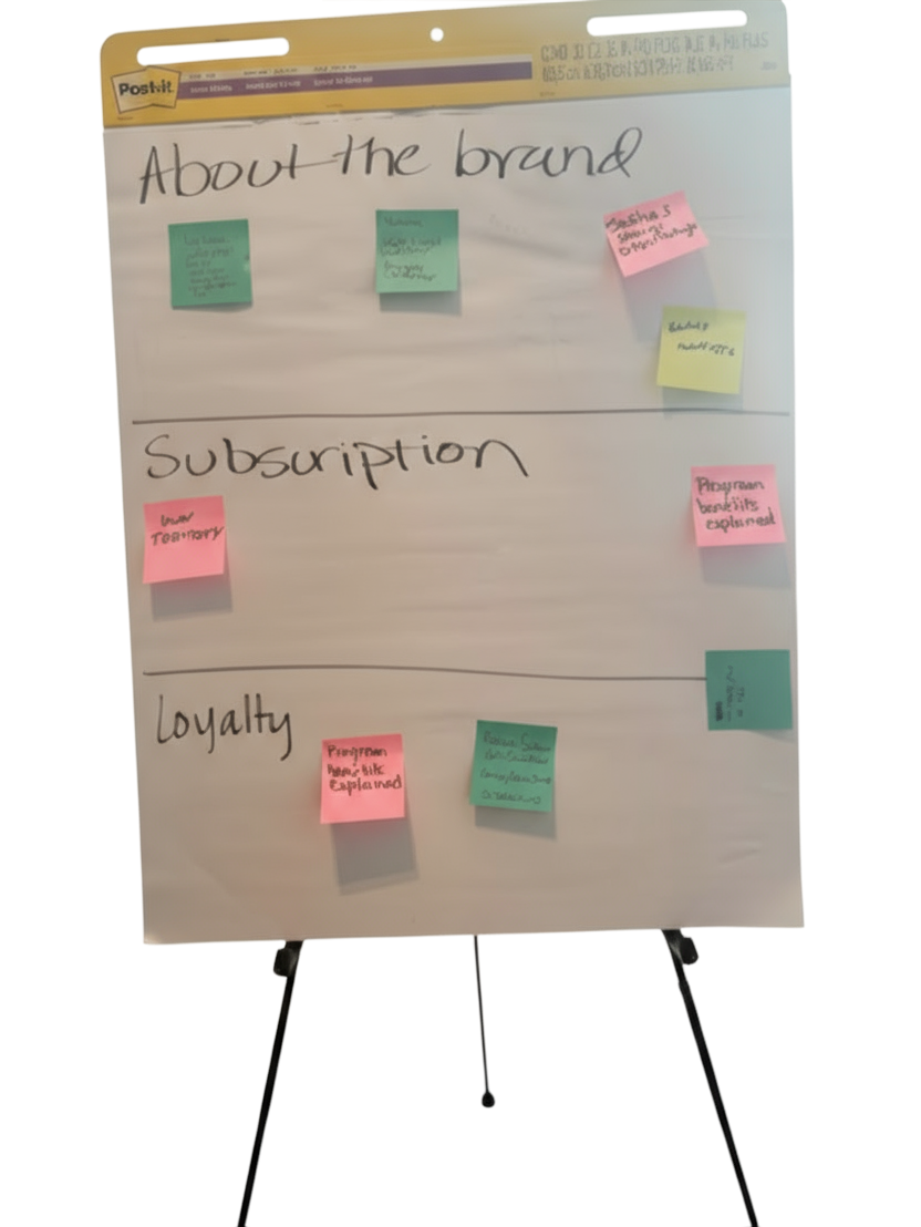 Whiteboard-strategic features.