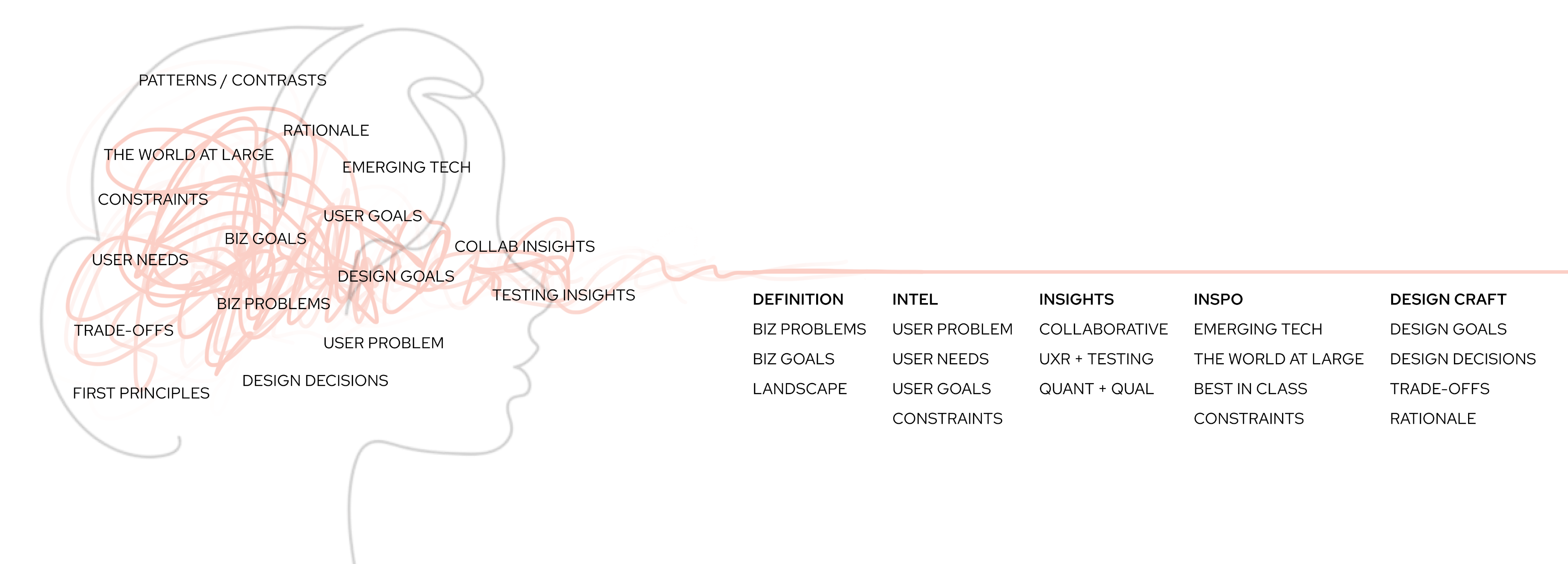 Graphic image of design process in the profile of a woman's head/brain.