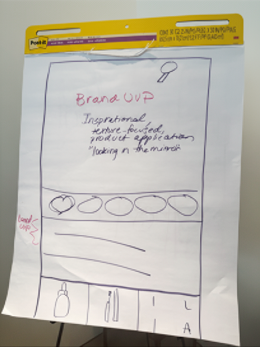 Whiteboard-hierarchy.